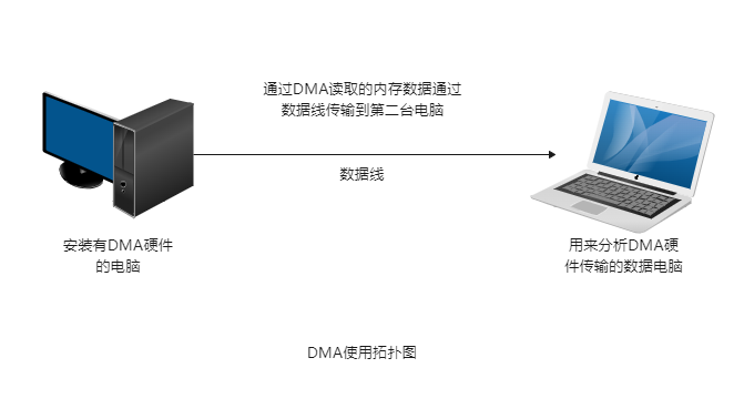 雷电3转PCIE接口